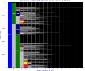 cld4-us/as_dispersion_by_as_v6.html