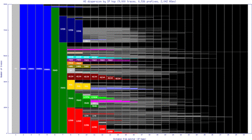 cld4-us/as_dispersion_by_ip.html