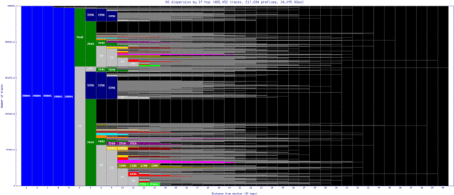 cld4-us/as_dispersion_by_ip_v6.html