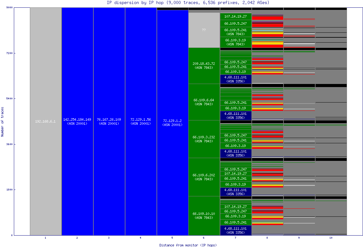 ip_dispersion.gif