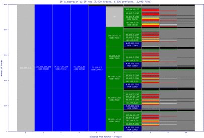 cld4-us/ip_dispersion.html