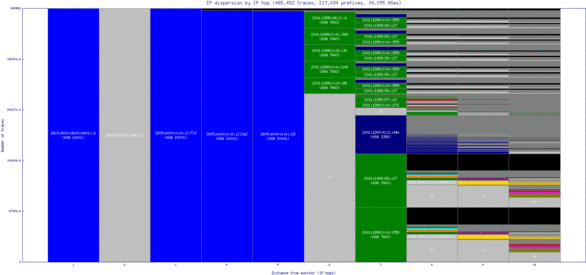 cld4-us/ip_dispersion_v6.html