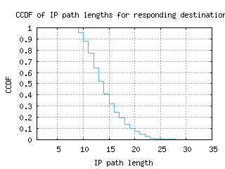 cld4-us/resp_path_length_ccdf_v6.html