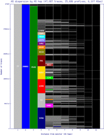 cld5-us/as_dispersion_by_as.html