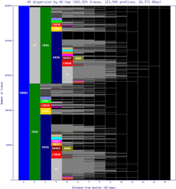 cld5-us/as_dispersion_by_as_v6.html