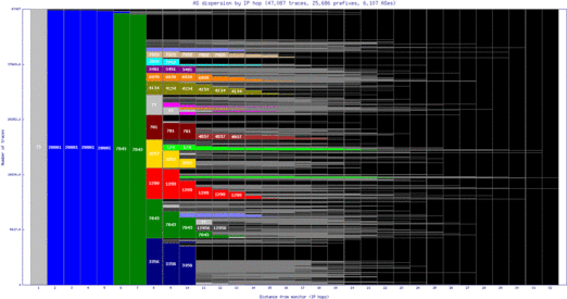 cld5-us/as_dispersion_by_ip.html