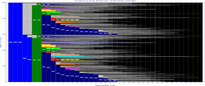 cld5-us/as_dispersion_by_ip_v6.html