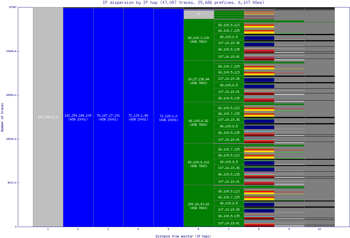 ip_dispersion.gif