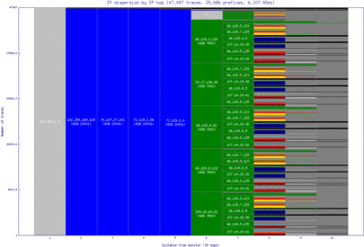 cld5-us/ip_dispersion.html