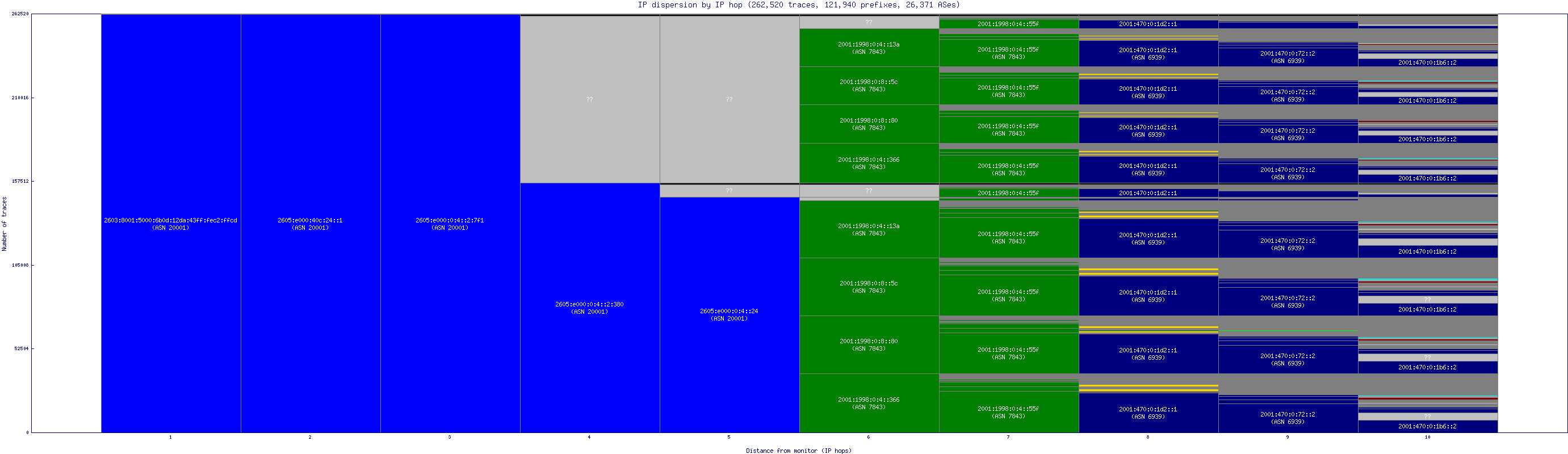 ip_dispersion_v6.gif