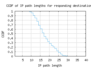 cld5-us/resp_path_length_ccdf_v6.html