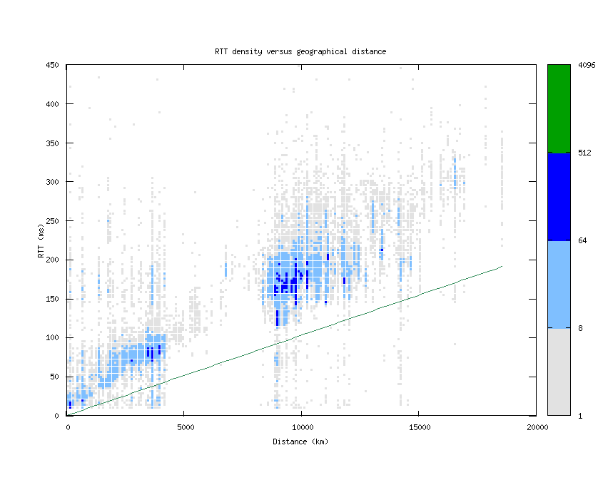 rtt_vs_distance.png