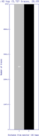 cld6-us/as_dispersion_by_as.html