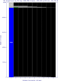 cld6-us/as_dispersion_by_as_v6.html