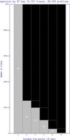 cld6-us/as_dispersion_by_ip.html