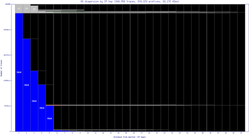 cld6-us/as_dispersion_by_ip_v6.html