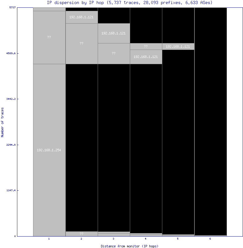 ip_dispersion.gif