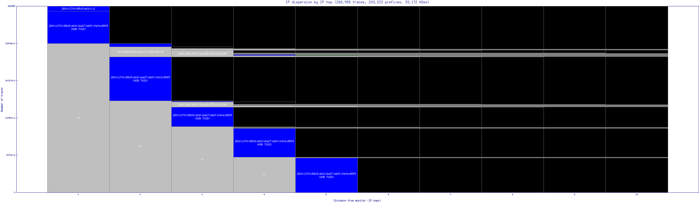 ip_dispersion_v6.gif