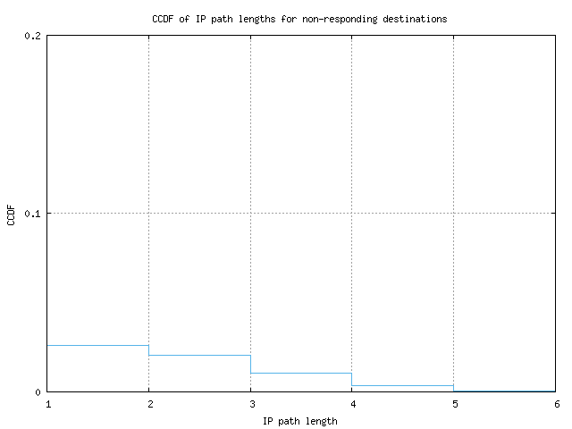 nonresp_path_length_ccdf.png