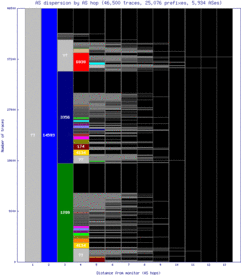 coe-us/as_dispersion_by_as.html