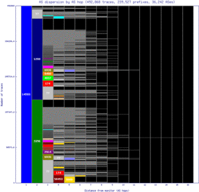 coe-us/as_dispersion_by_as_v6.html