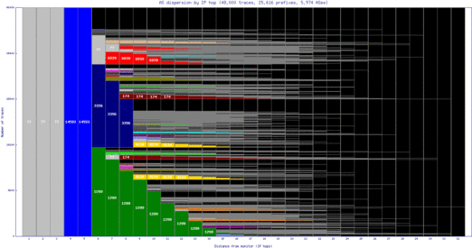 coe-us/as_dispersion_by_ip.html