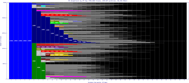 coe-us/as_dispersion_by_ip_v6.html
