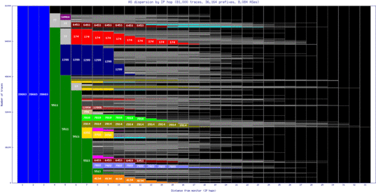 coo-bj/as_dispersion_by_ip.html