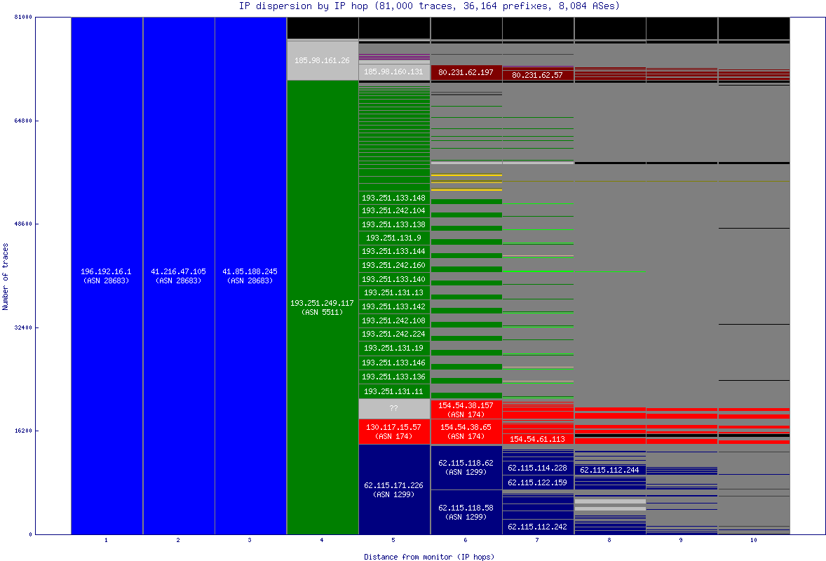 ip_dispersion.gif