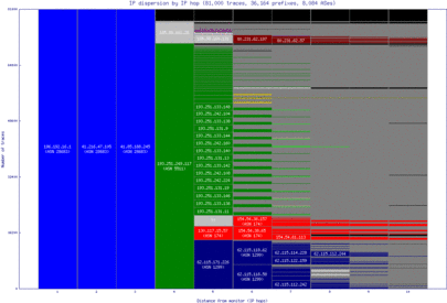 coo-bj/ip_dispersion.html