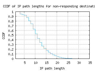 coo-bj/nonresp_path_length_ccdf.html