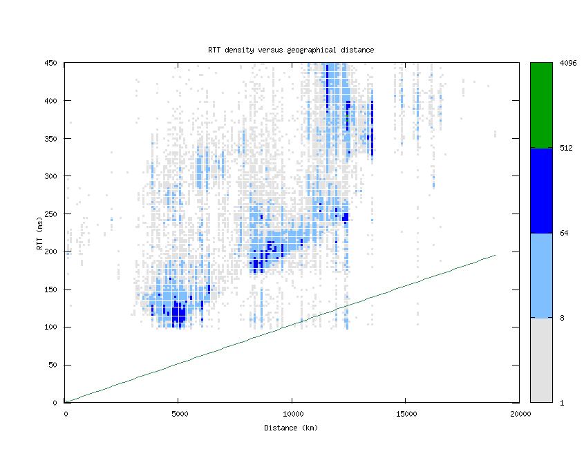 rtt_vs_distance.png