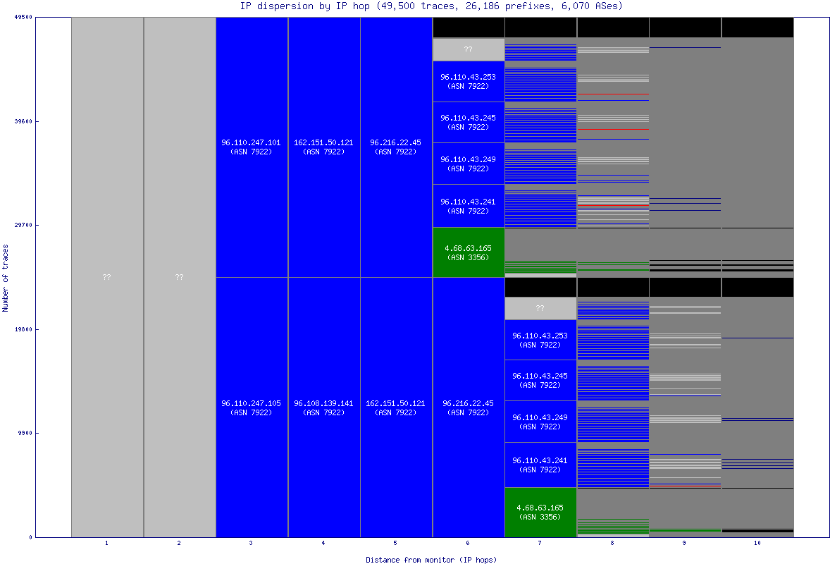 ip_dispersion.gif