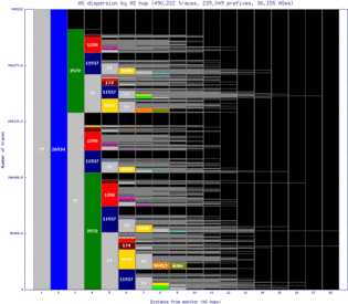 cou-us/as_dispersion_by_as_v6.html