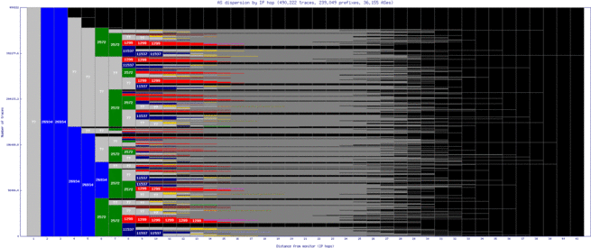 cou-us/as_dispersion_by_ip_v6.html