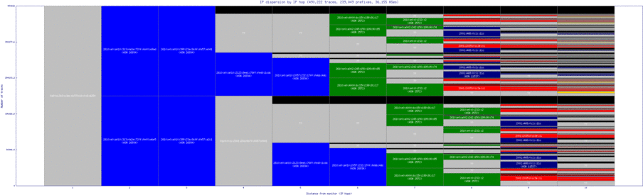 cou-us/ip_dispersion_v6.html