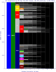 dac-bd/as_dispersion_by_as.html