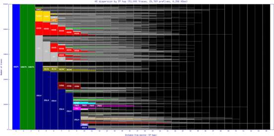 dac-bd/as_dispersion_by_ip.html