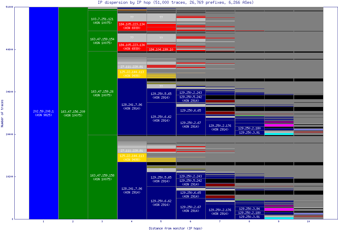 ip_dispersion.gif