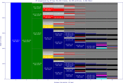 dac-bd/ip_dispersion.html