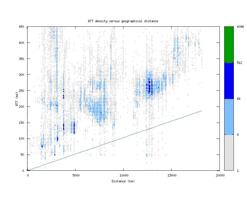 rtt_vs_distance.png