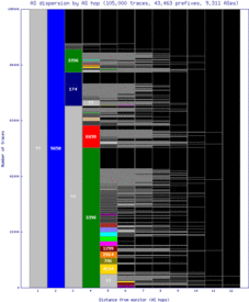 dal-us/as_dispersion_by_as.html