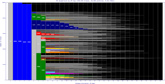 dal-us/as_dispersion_by_ip.html