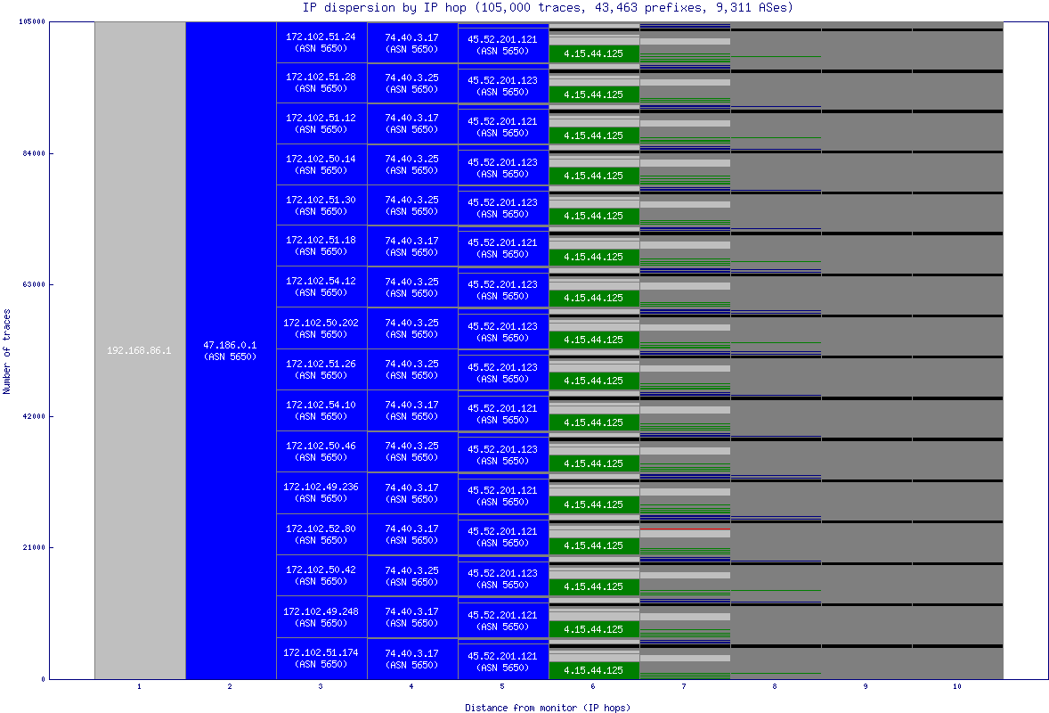 ip_dispersion.gif