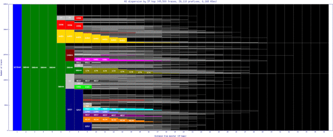 dar-tz/as_dispersion_by_ip.html