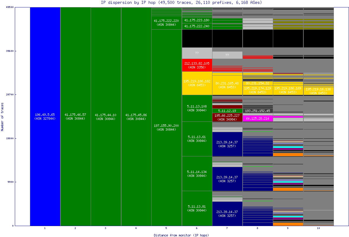 ip_dispersion.gif