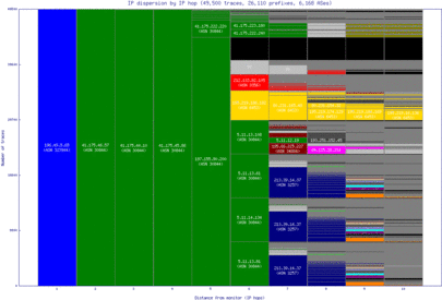 dar-tz/ip_dispersion.html