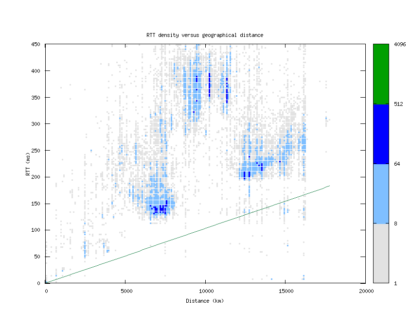 rtt_vs_distance.png