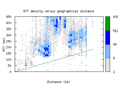 dar-tz/rtt_vs_distance.html