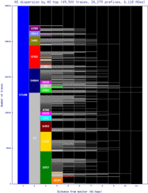 dar2-tz/as_dispersion_by_as.html